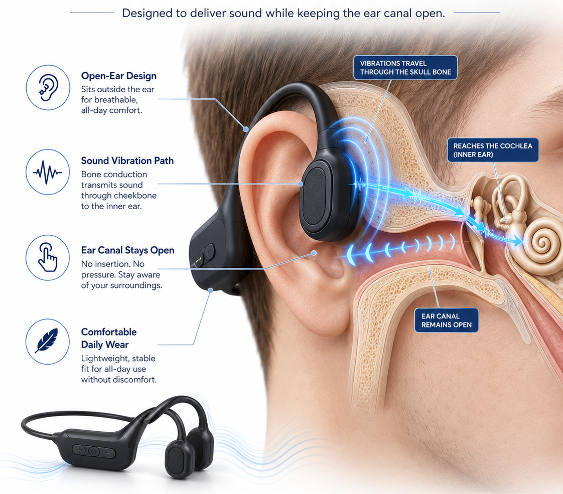 🏆Flash Sale⚡ 50K+ SOLD⏰👂Revitalize your ears again💖Advanced Bone Conduction Smart Hearing Headphones Pryxo™ X7